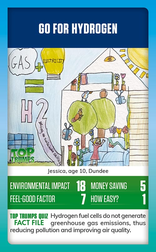 Winning MoneySense COP26 Top Trumps card design - A drawing of a house  with arrows showing which gases are going inside and out, with the message go for hydrogen